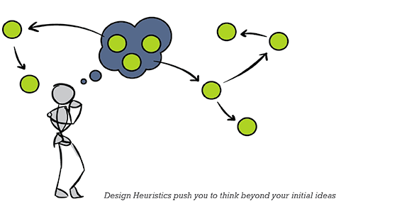 design heuristics